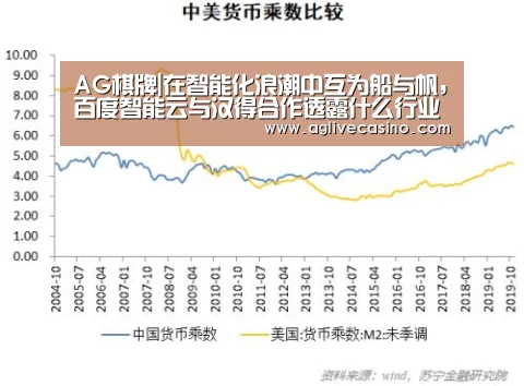 AG棋牌|在智能化浪潮中互为船与帆，百度智能云与汉得合作透露